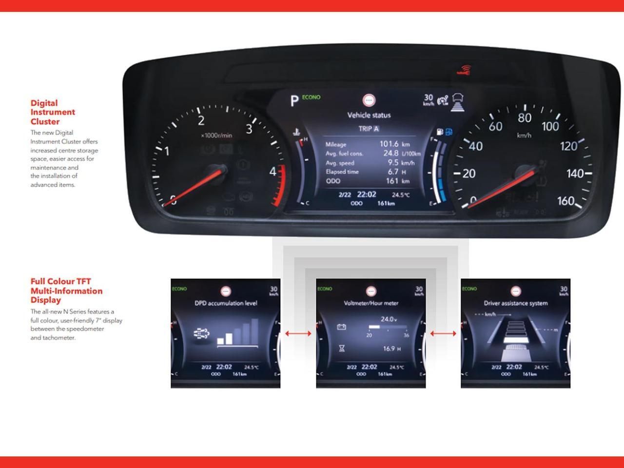 Truck Image